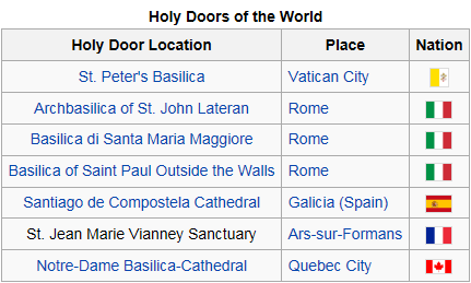 holy doors of the world