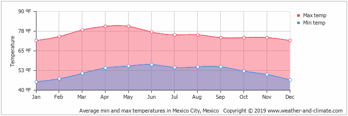 MEXICO travel guide | when to visit mexico, mexico weather