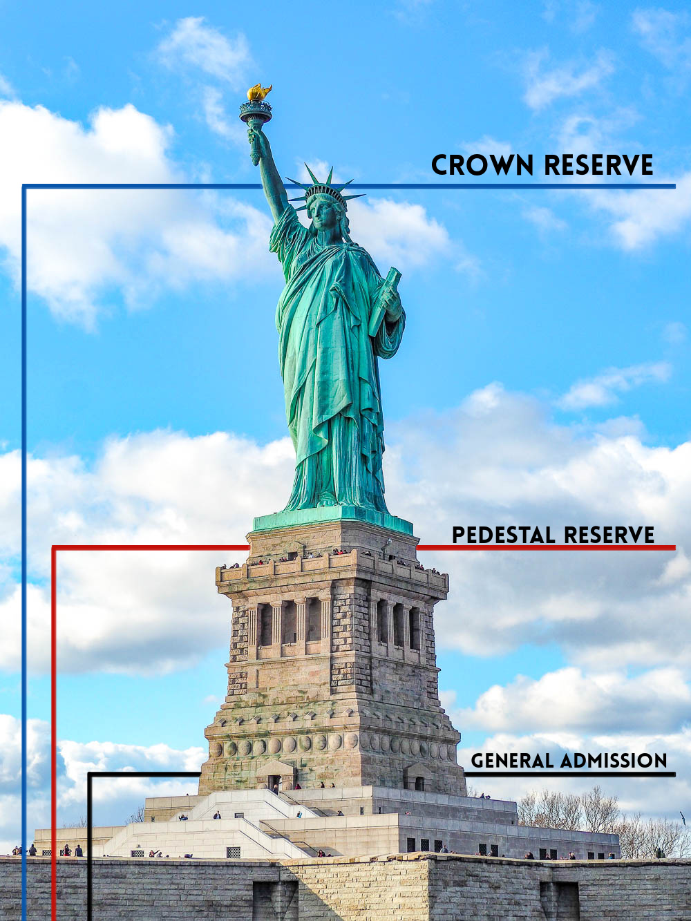 statue of liberty tour with pedestal access